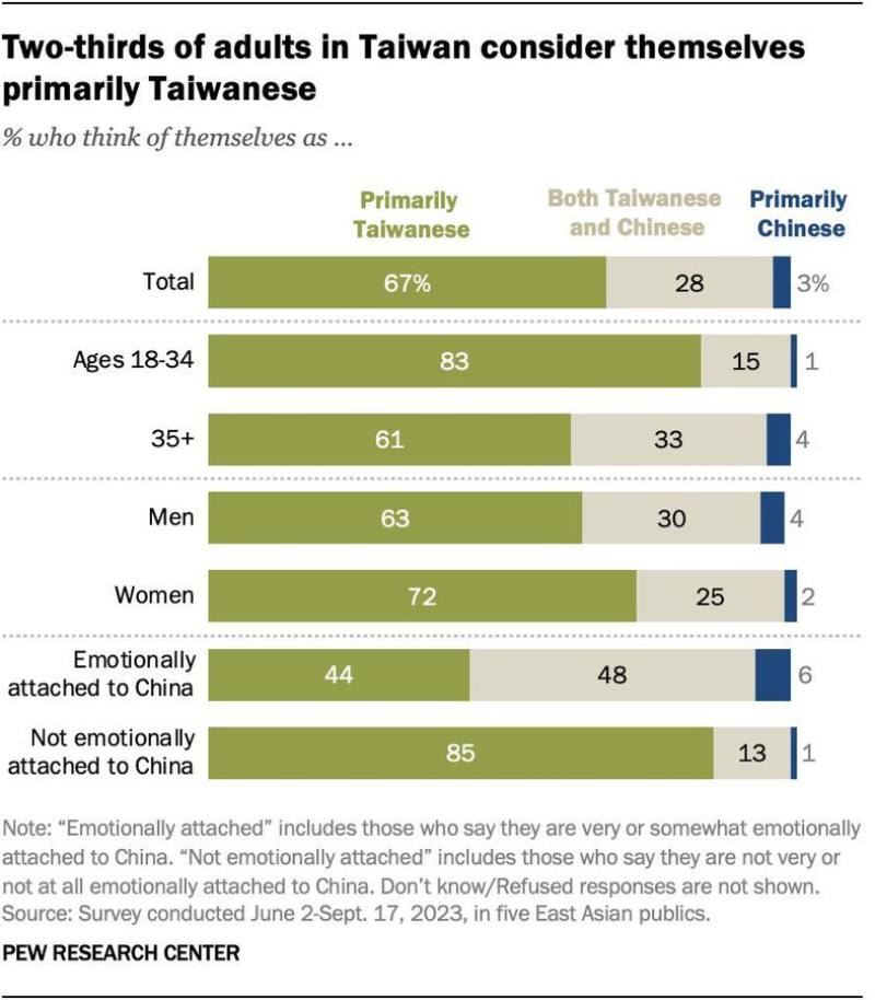 (Source: Pew Research Center X)