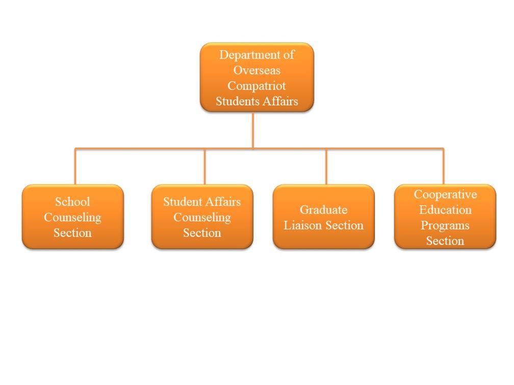 Telephone：+886-2-2327-2870