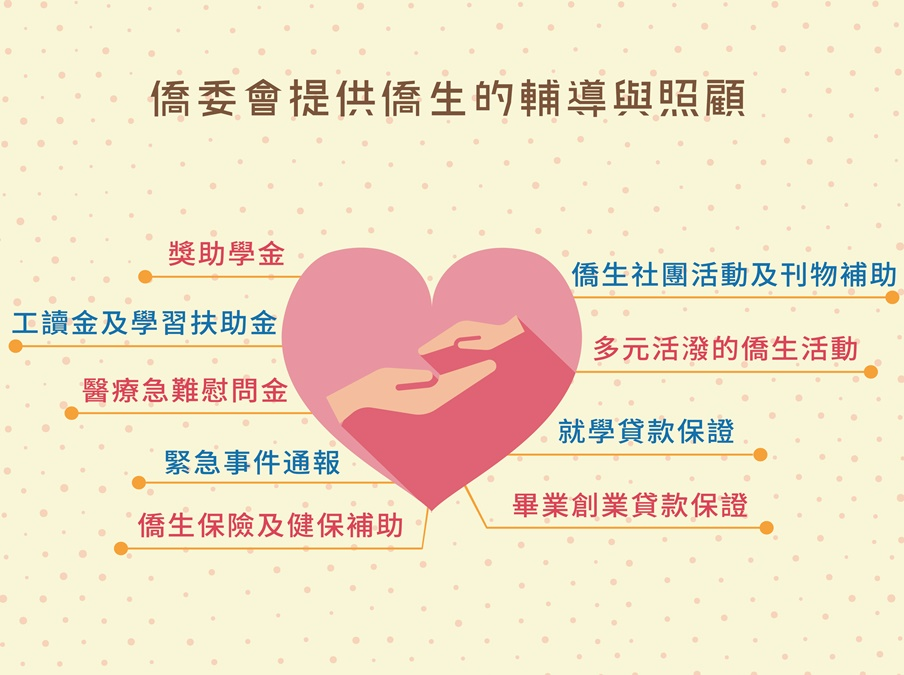 僑委會提供僑生的服務與照顧