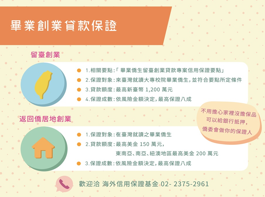 畢業創業貸款保證