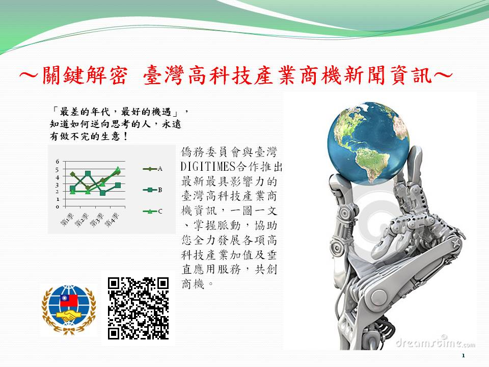 歡迎掃描QR-Code進入本會臺灣高科技產業新聞及商機資訊專區