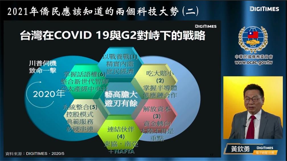 僑民應知道的兩個科技大勢：臺灣的半導體與供應鏈(下)