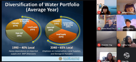 邀請南加州大都會水利局(MWD)資深工程師王竹青博士講述溫室氣體排放對全球氣候變遷及水源的影響。