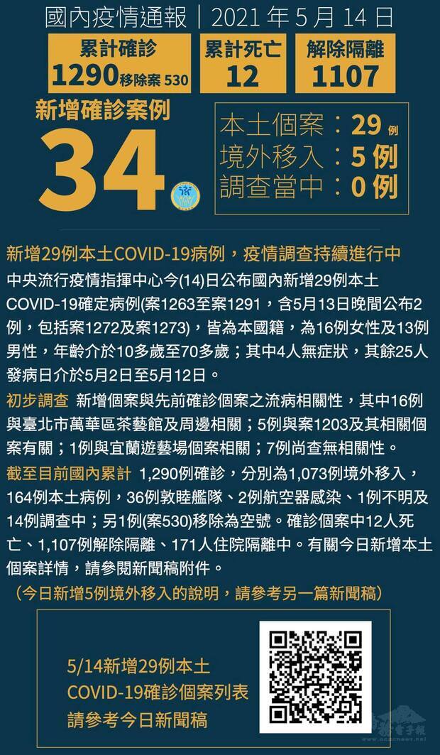 新冠肺炎 Covid 19 專區 疫情相關新聞