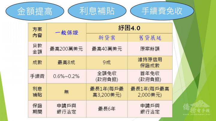紓困方案內容介紹