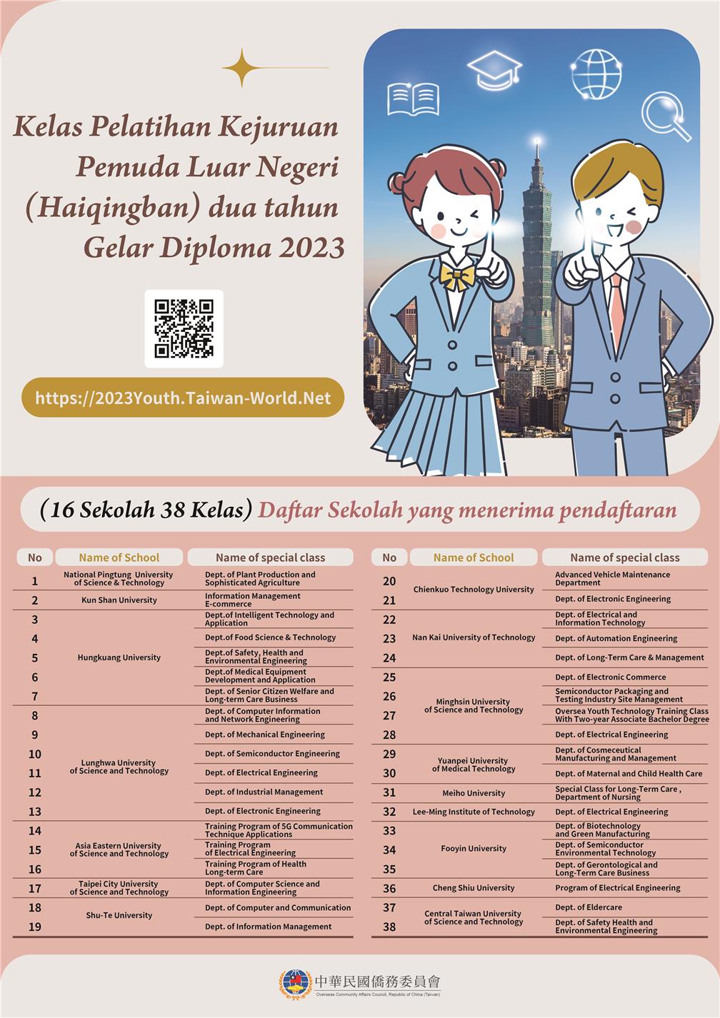 Pendaftaran secara online bagi Pelajar Haiqingban Gelar Associate Tahun Ajaran 2023 (Versi Bahasa Indonesia)