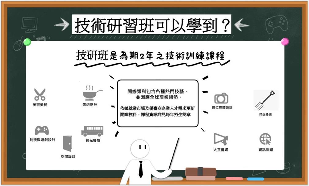 海青班開辦科別