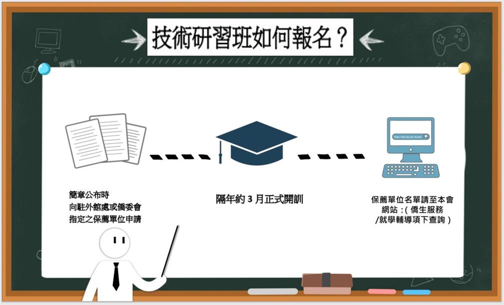 海青班如何報名