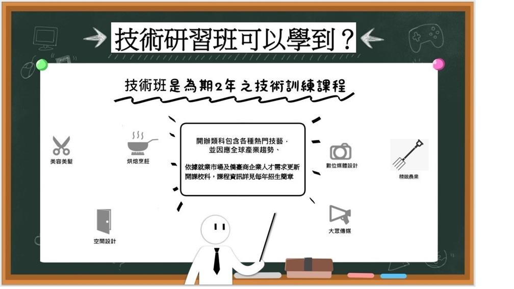 海青班開辦科別