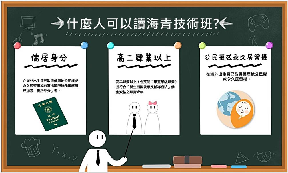 海青班申請資格