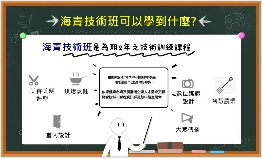 海青班開辦科別