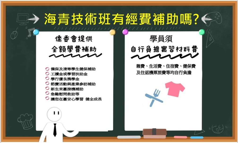 海青班收費及補助