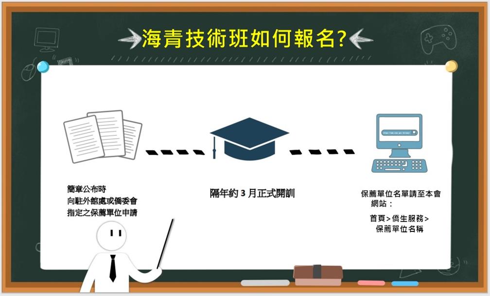海青班如何報名