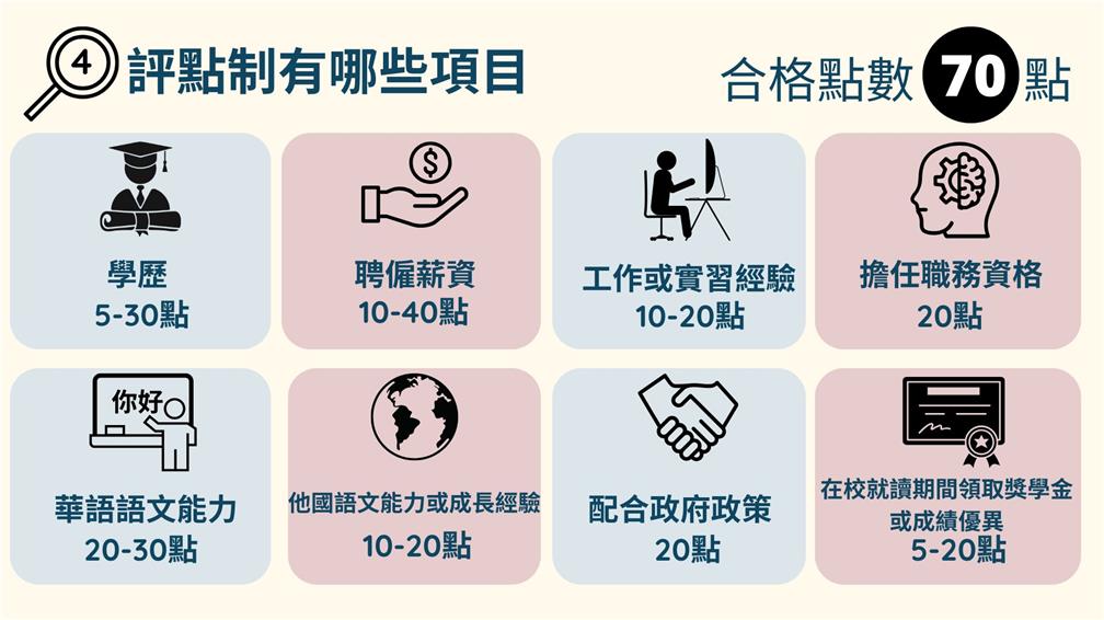 評點制懶人包圖二