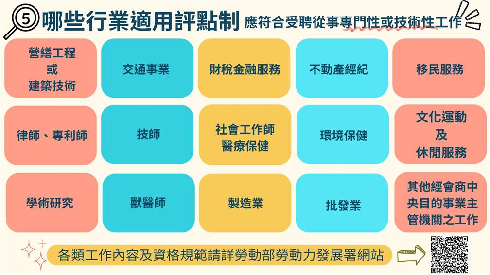 評點制懶人包圖三