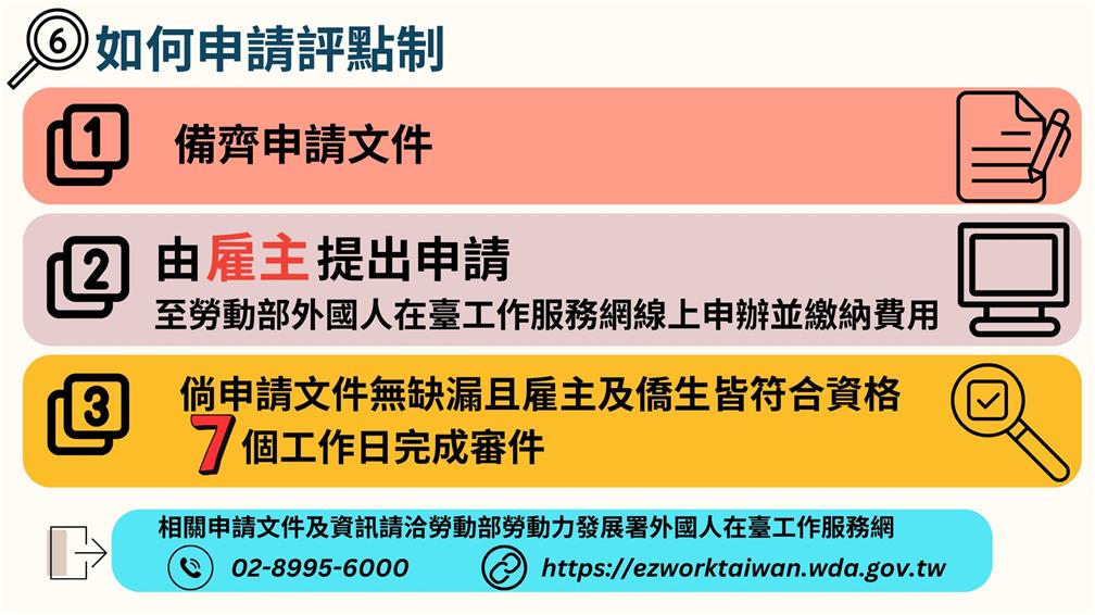 評點制懶人包圖四