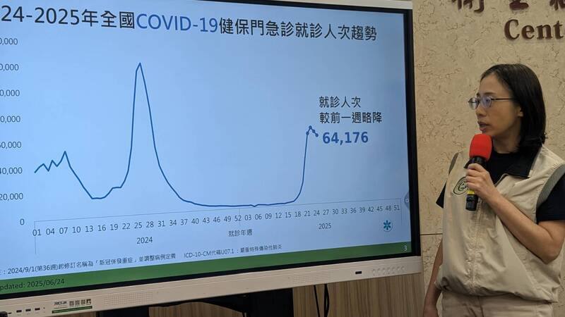 Lee Chia-lin, deputy director of the CDC's Epidemic Intelligence Center, presents a report on the COVID-19 situation in Taiwan at a regular press briefing in Taipei on Tuesday. CNA photo June 24, 2025