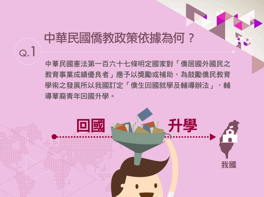中華民國僑教政策為何?