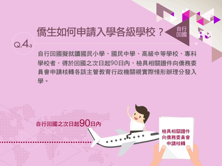 僑生如何申請入學各級學校(3)