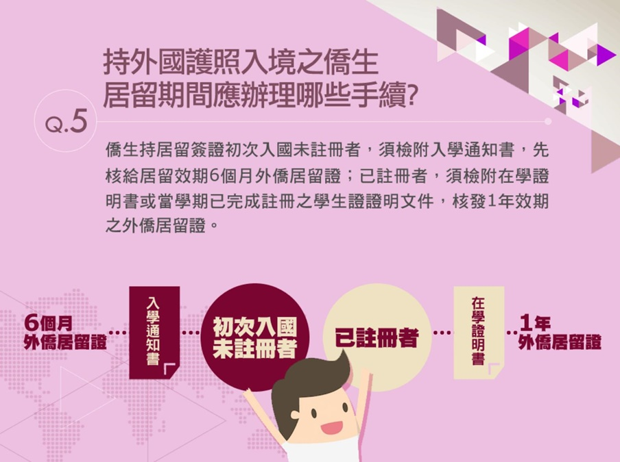 持外國護照入境之僑生居留期間應辦理那些手續?