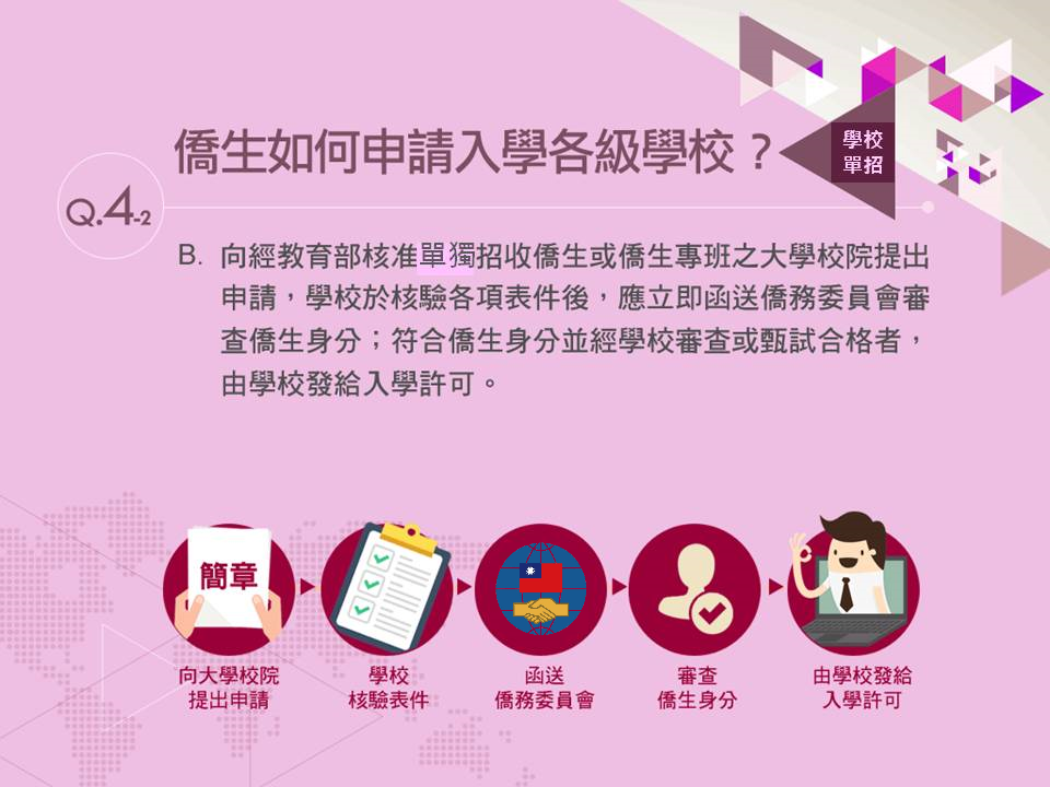 僑生如何申請入學各級學校(2)
