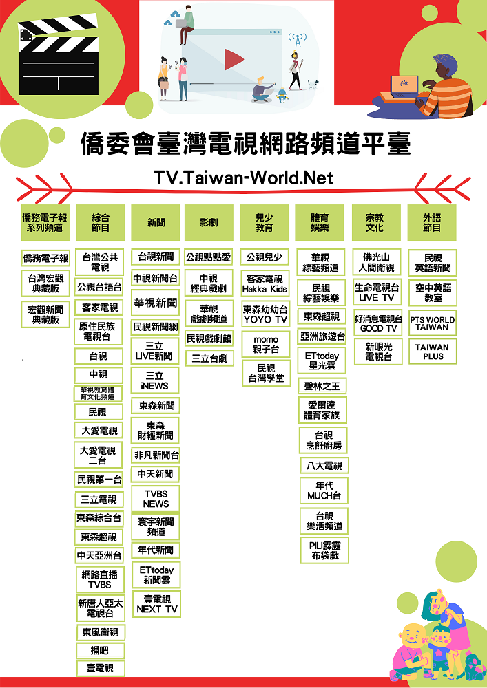 僑務委員會臺灣電視網路頻道平臺列表
